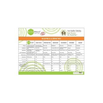 Bugz free Anti Flea & Tick T-shirt 12 Inch